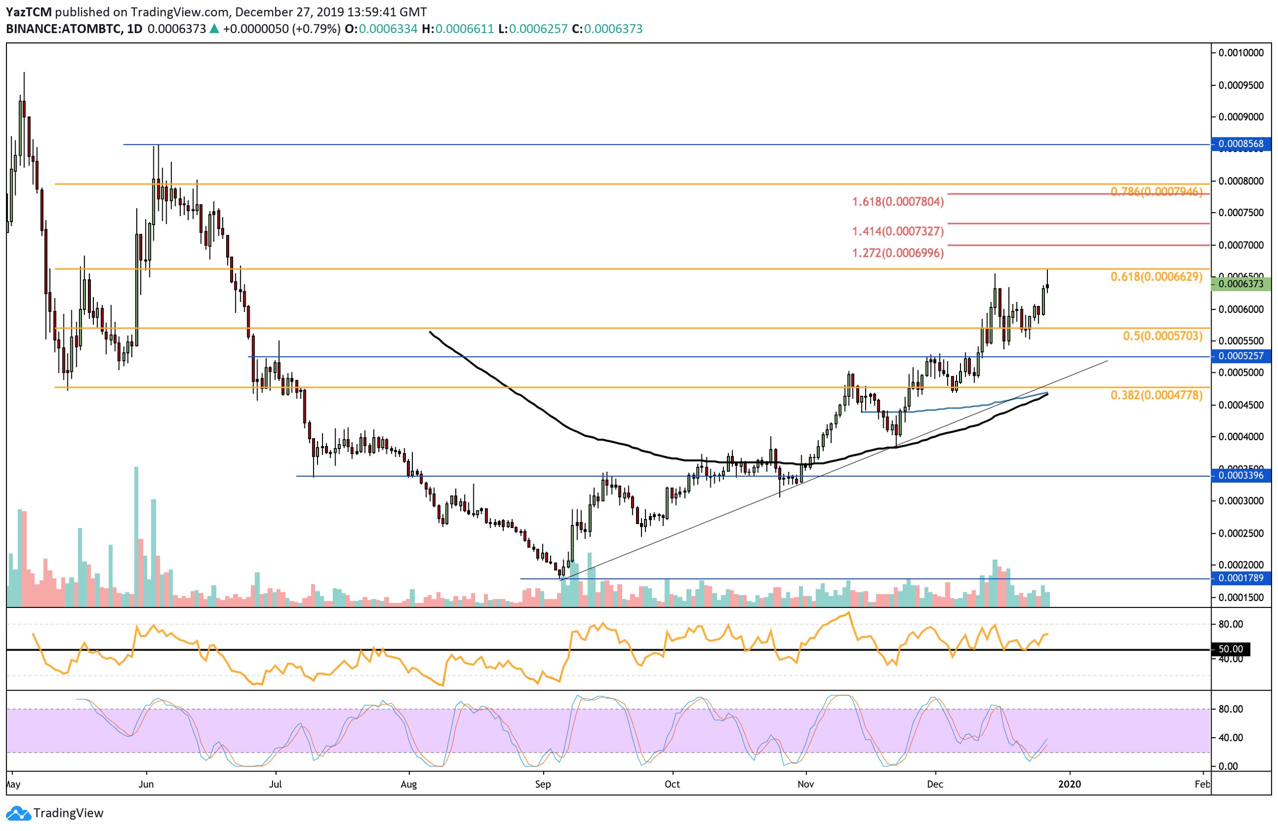 atombtc-dec27