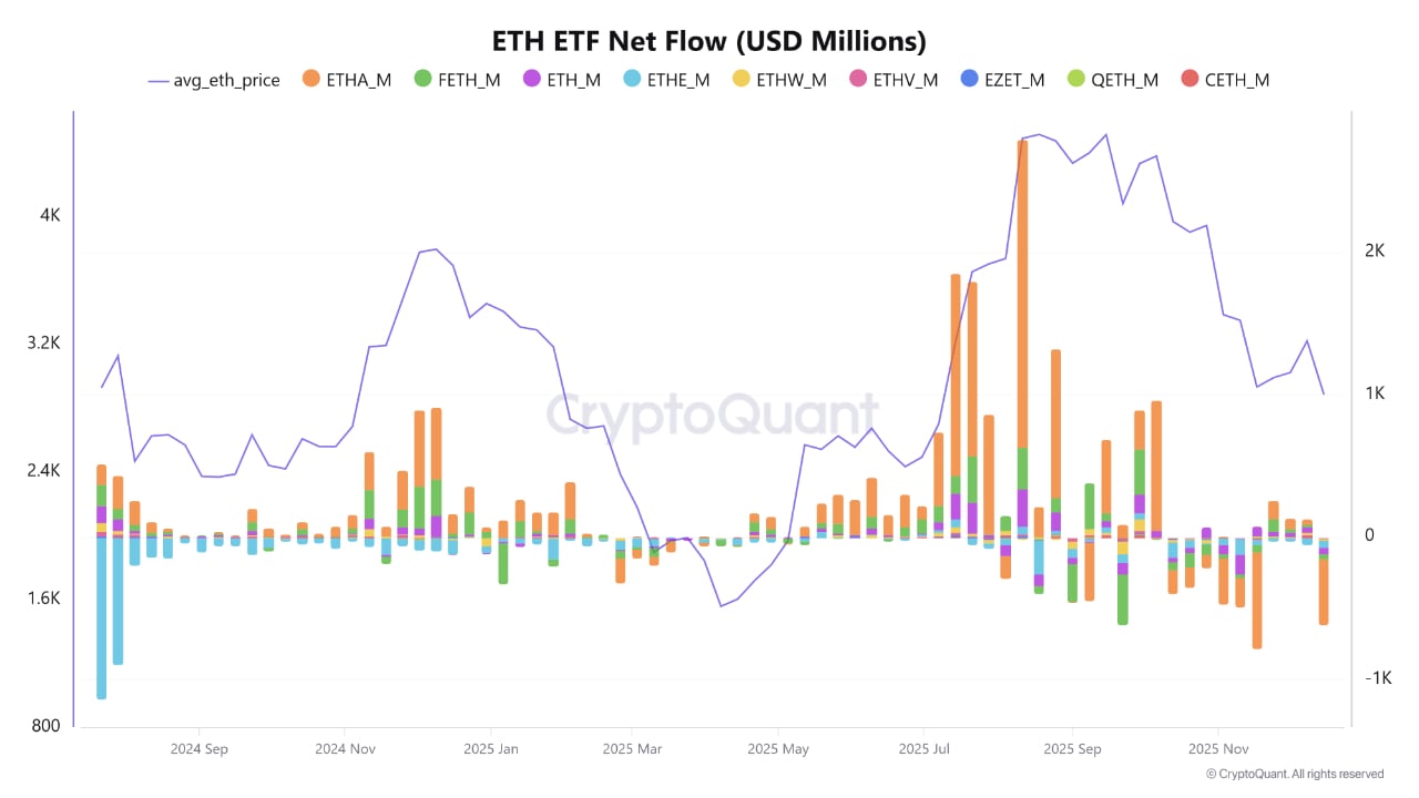 Análisis de precio de Ethereum (ETH): 20 de diciembre