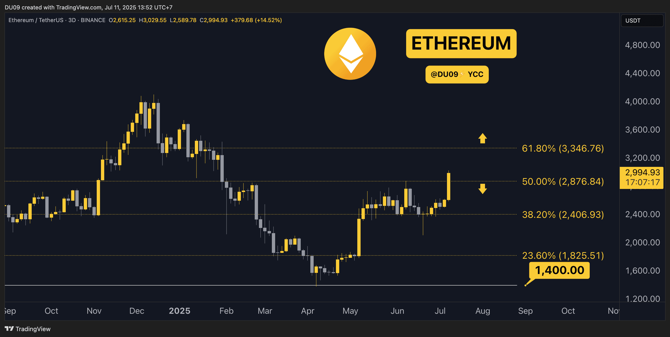 ETHUSDT_2025-07-11_09-52-43