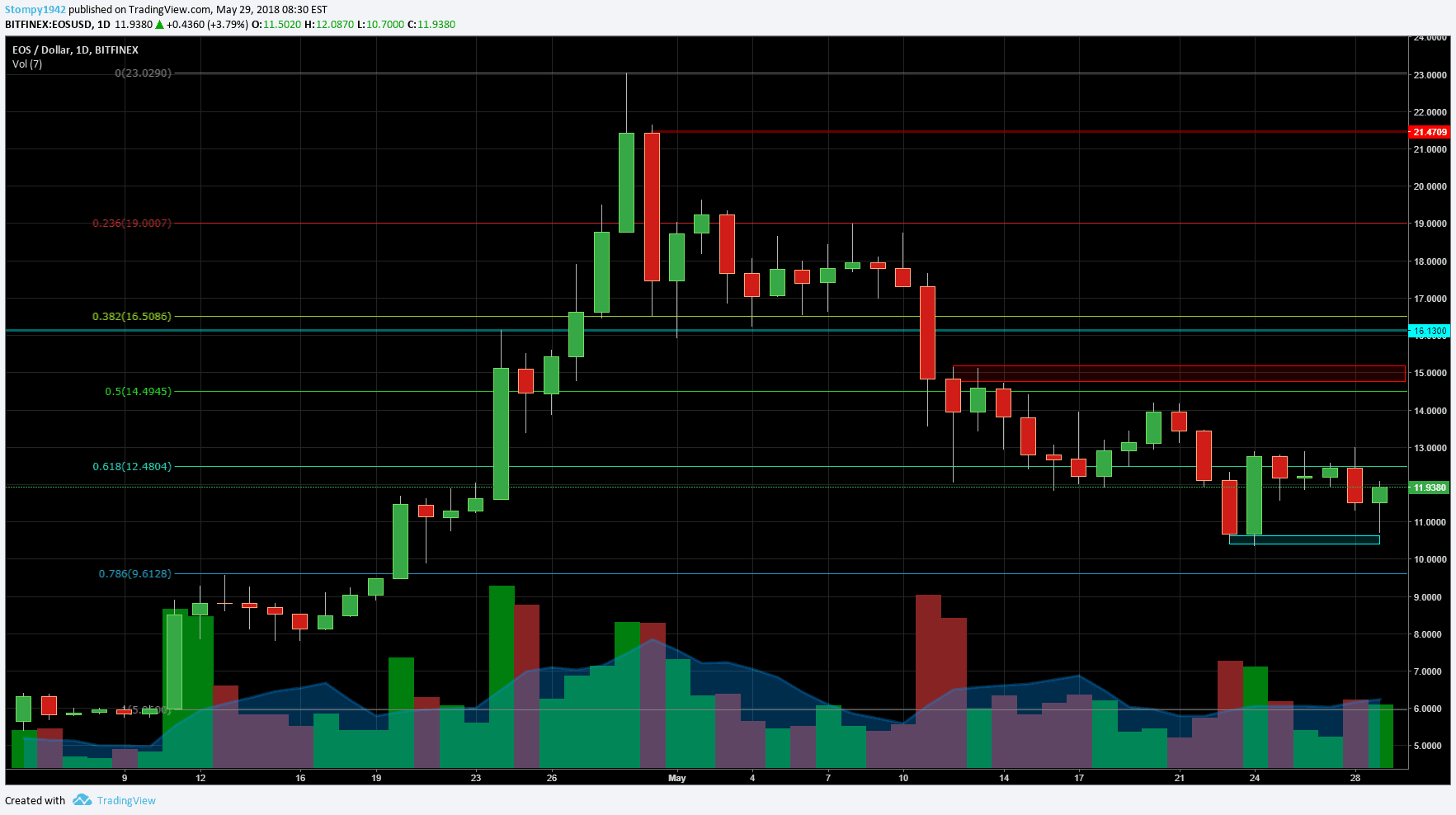 EOSUSD