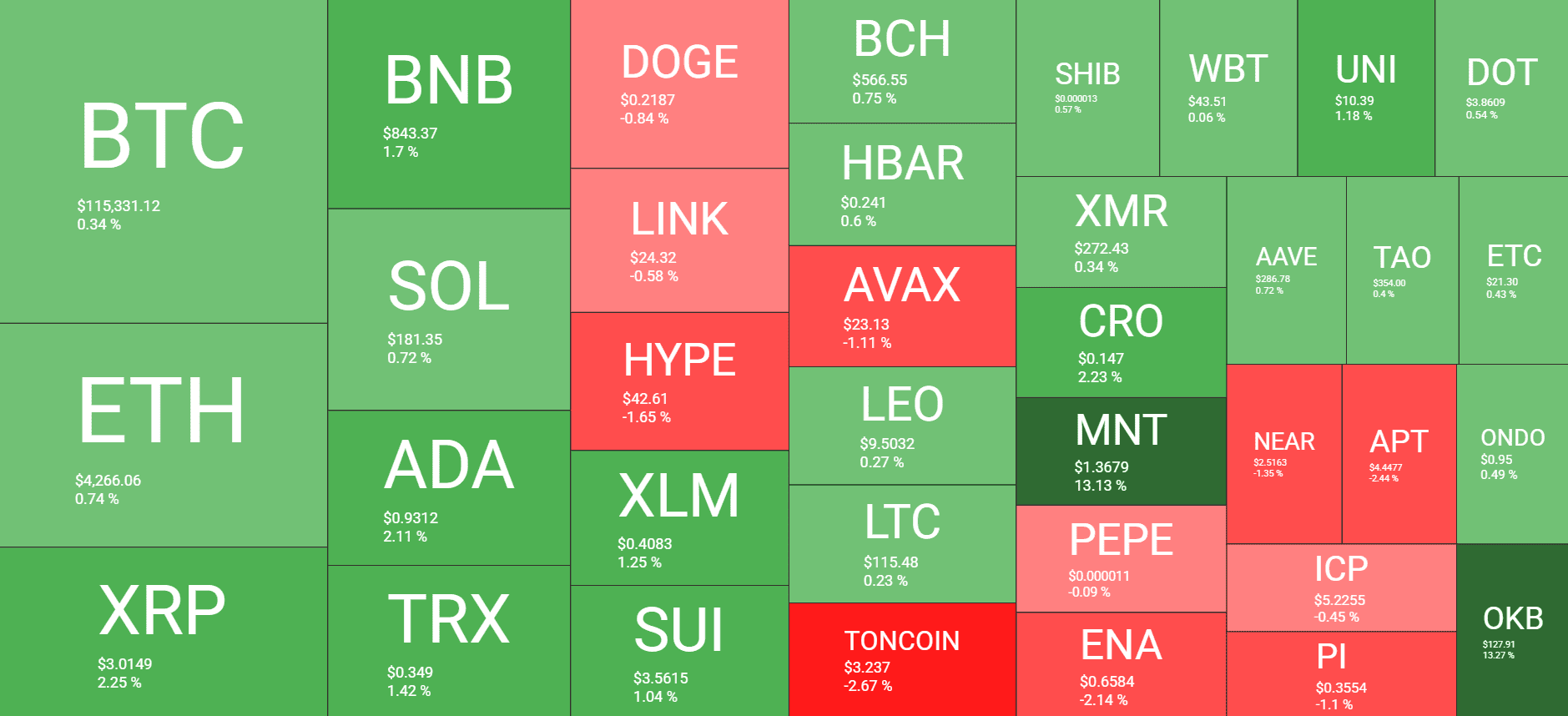Cryptocurrency Market Overview. Source: QuantifyCrypto