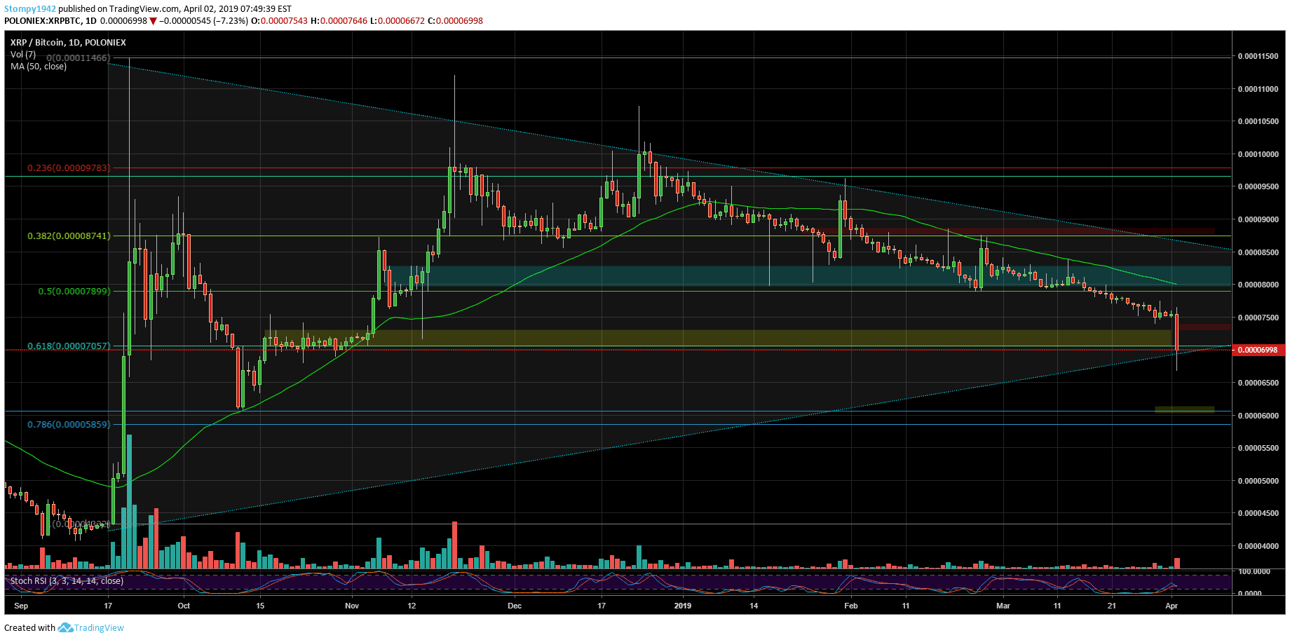 XRPBTC-min