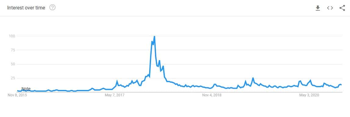bitcoin_searches