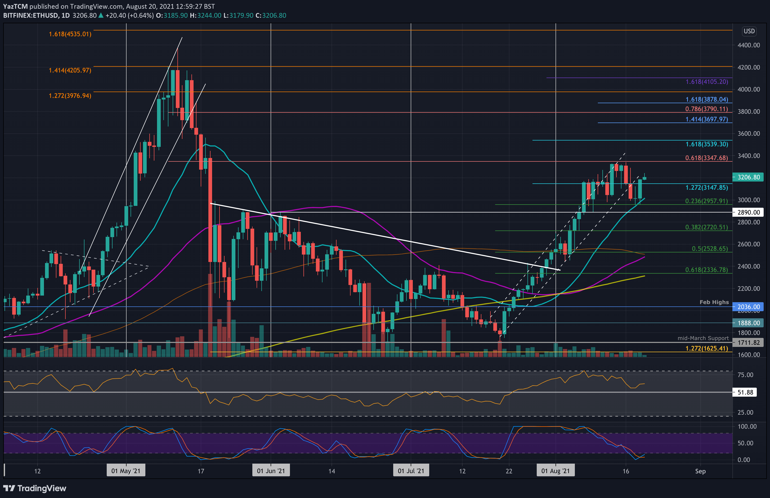 ethusd-aug20-min