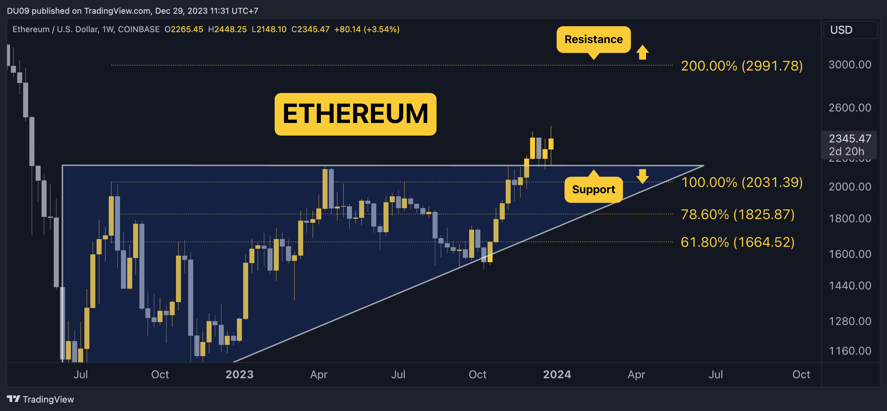 ETHUSD_2023-12-29_11-31-44