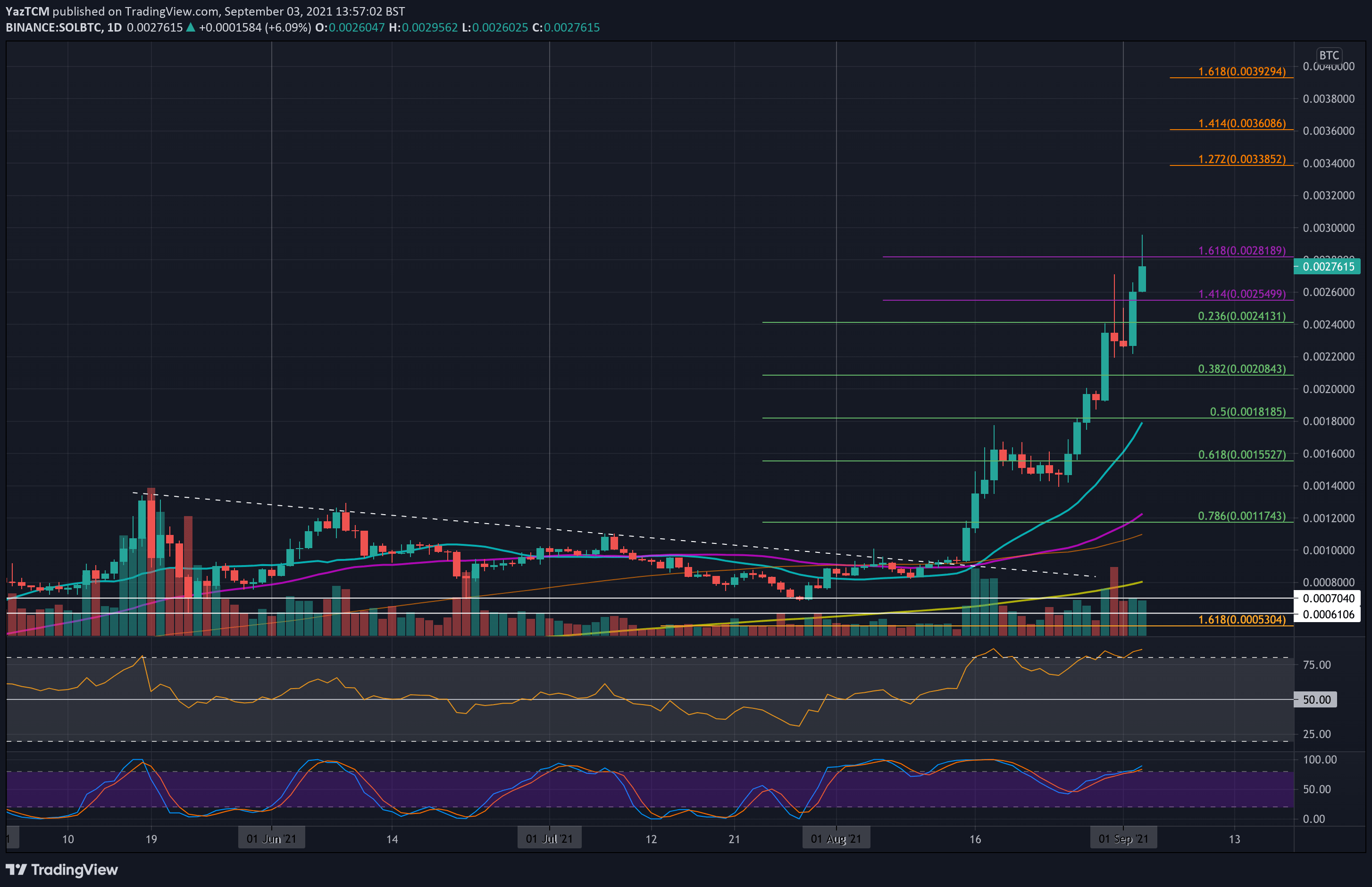 solbtc-sep3-min