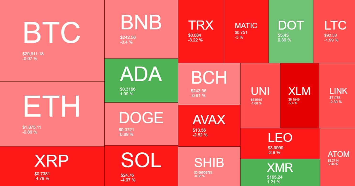 crypto_heatmap_2307231