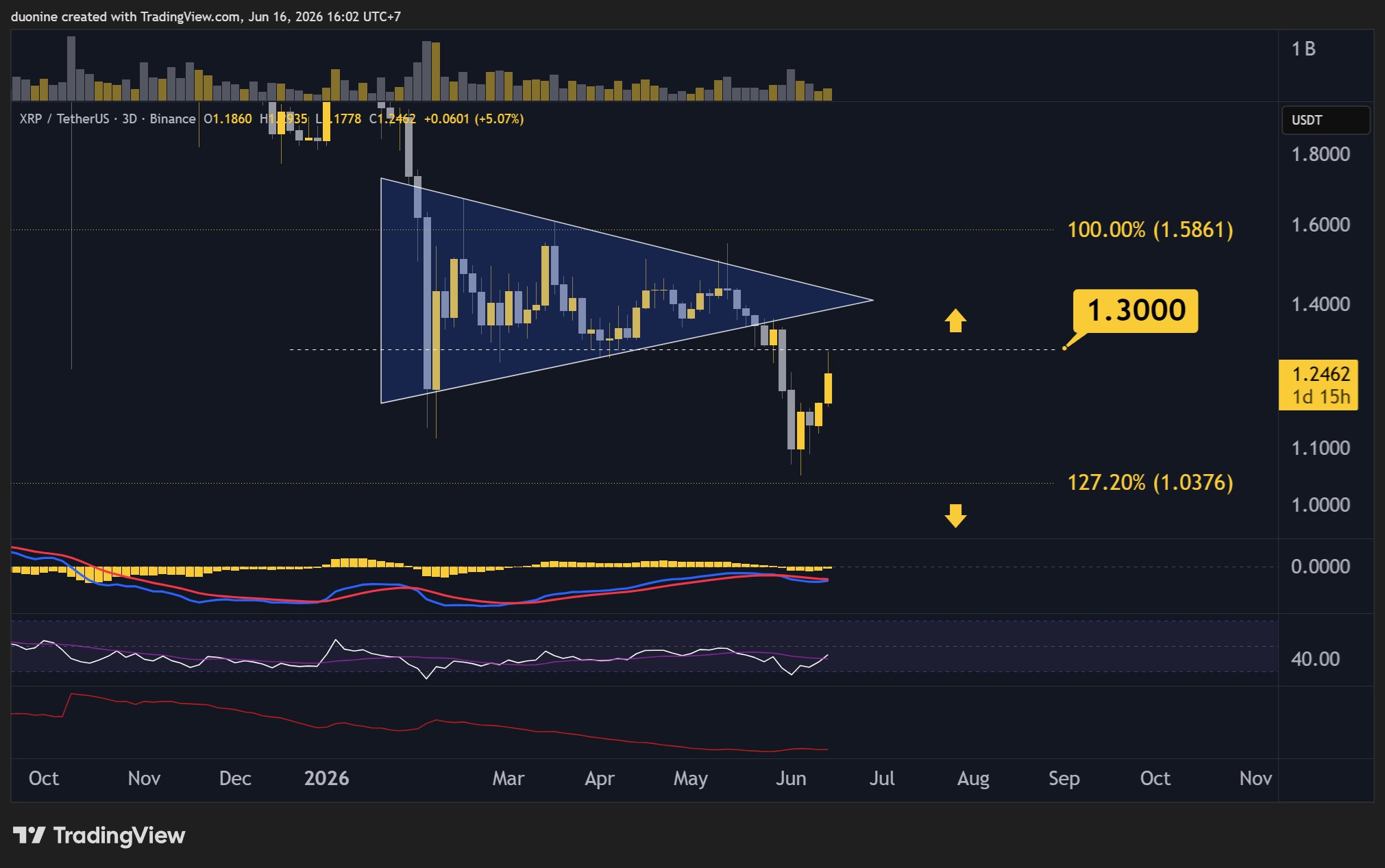 xrp_price_chart_1606262