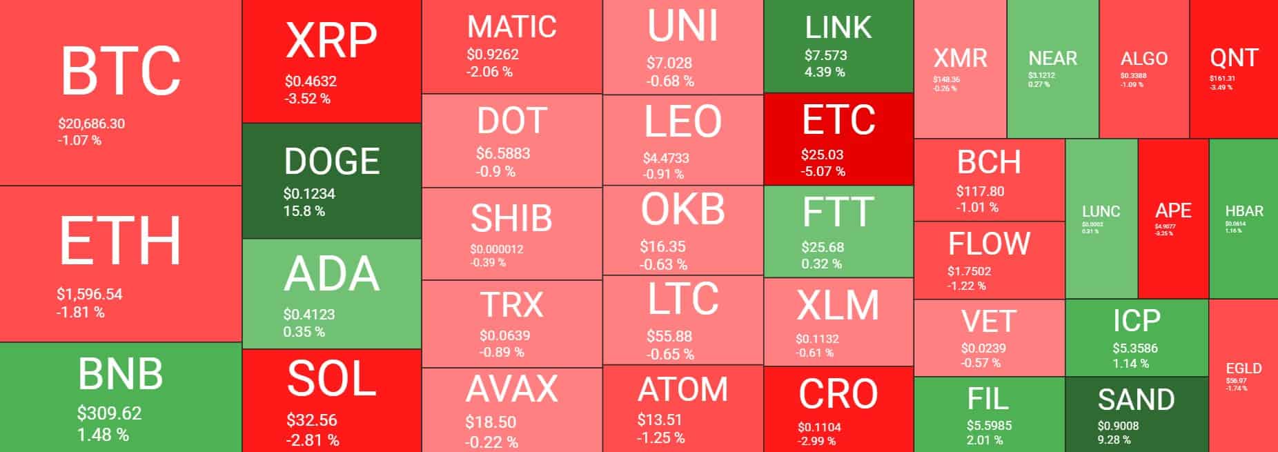 Cryptocurrency Market Overview. Source: Quantify Crypto