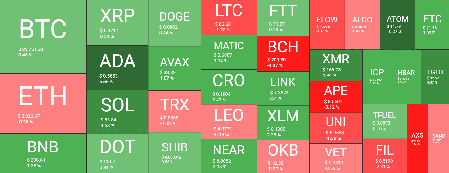 Cryptocurrency Market Overview. Source: Quantify Crypto