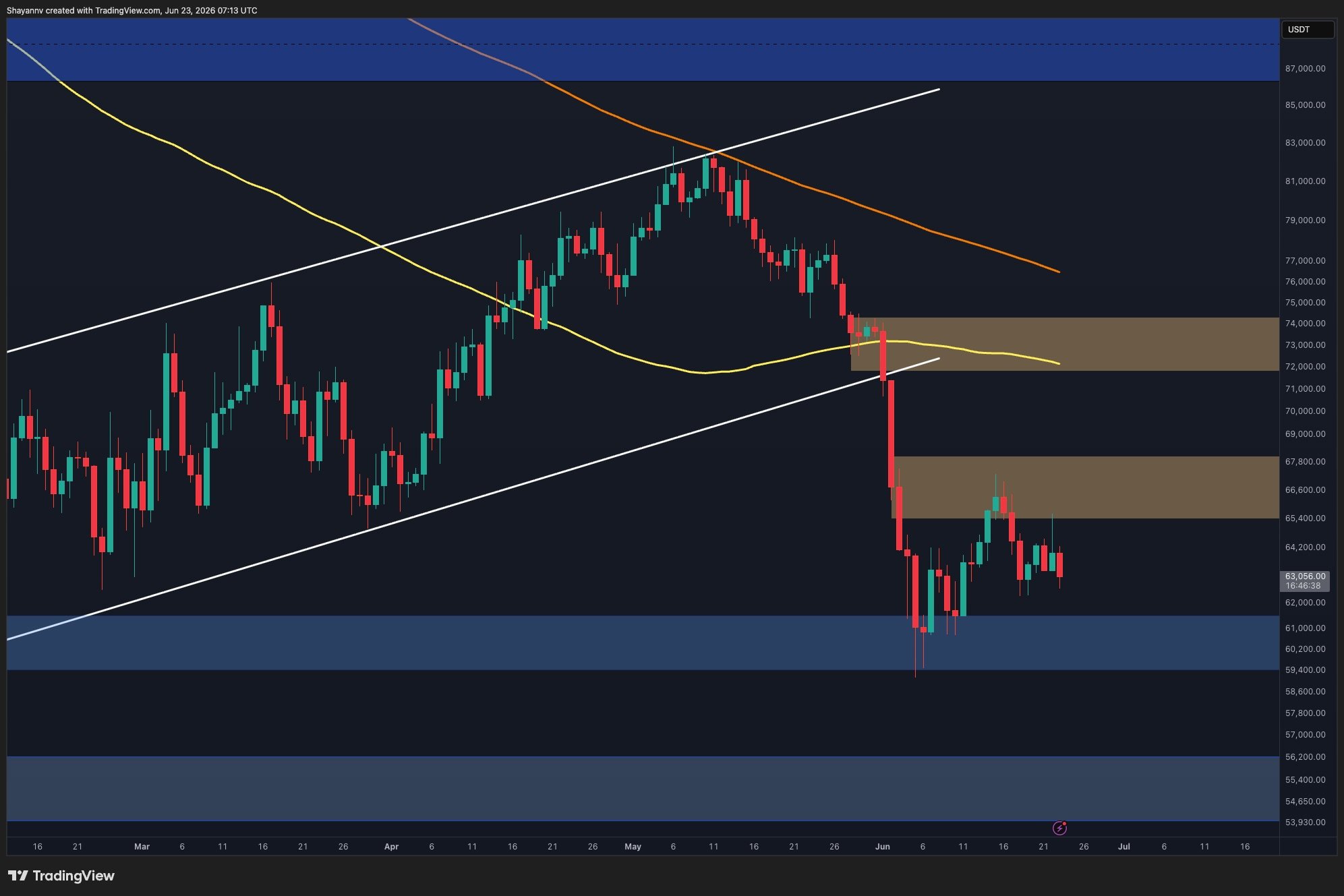 btc_price_chart_2306261
