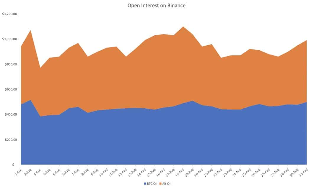 binance_oi_aug2020