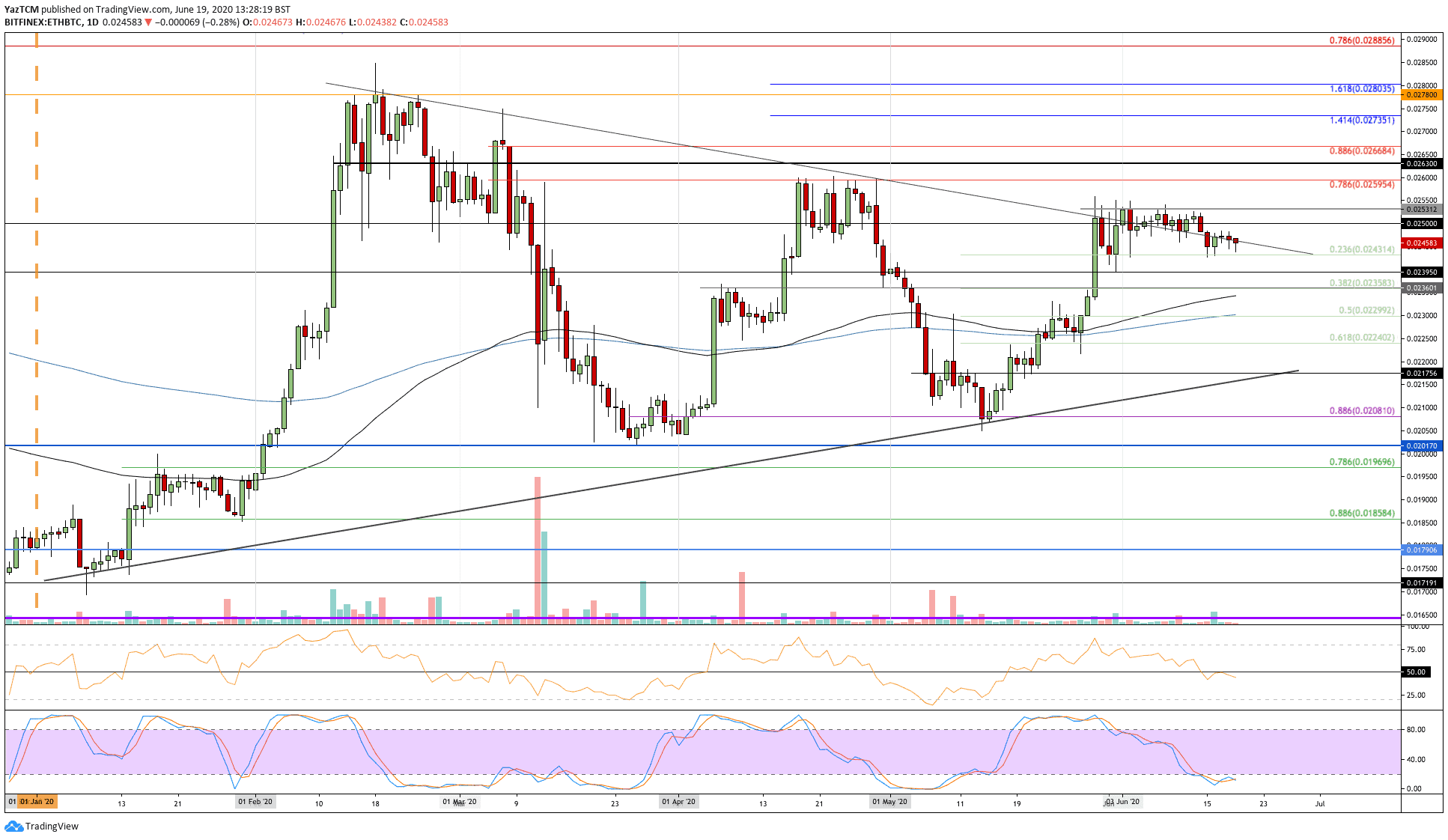 ethbtc-jun19