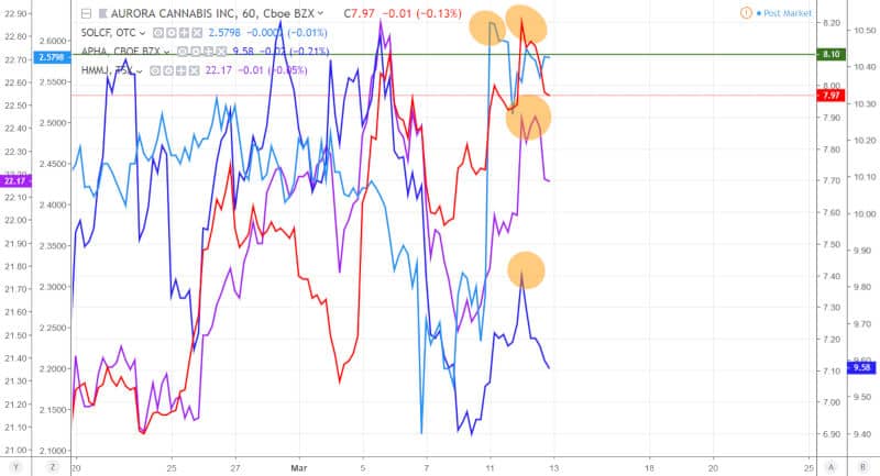 Cannabis-stocks-March-12-2019