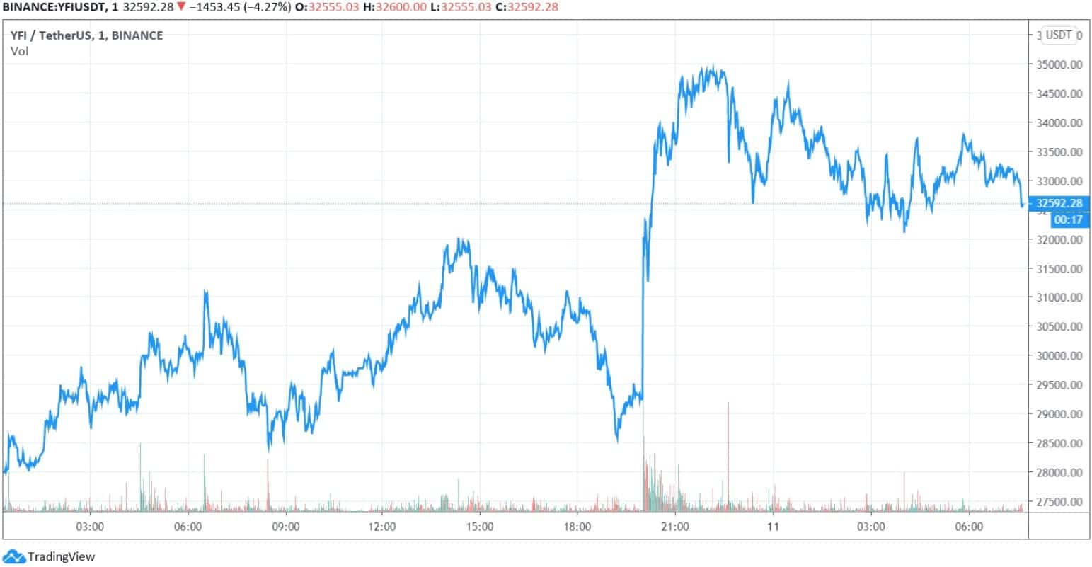 yfiusd_chart