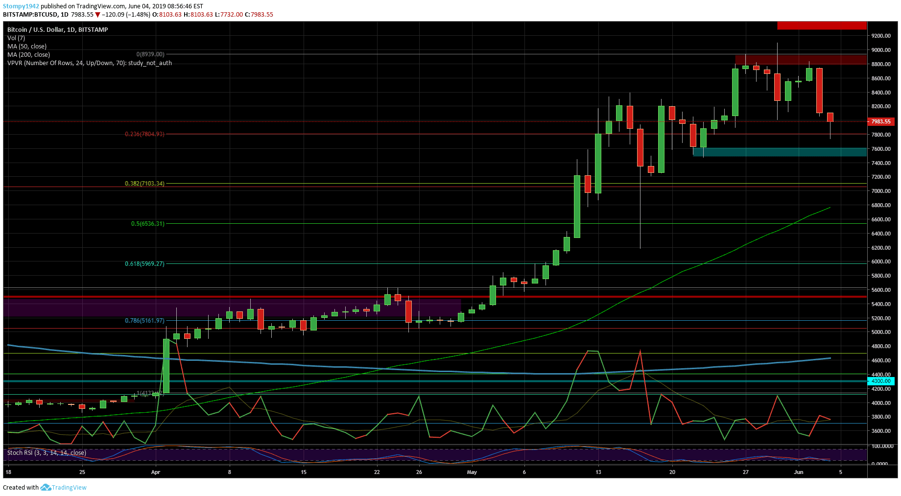 BTCUSD-min