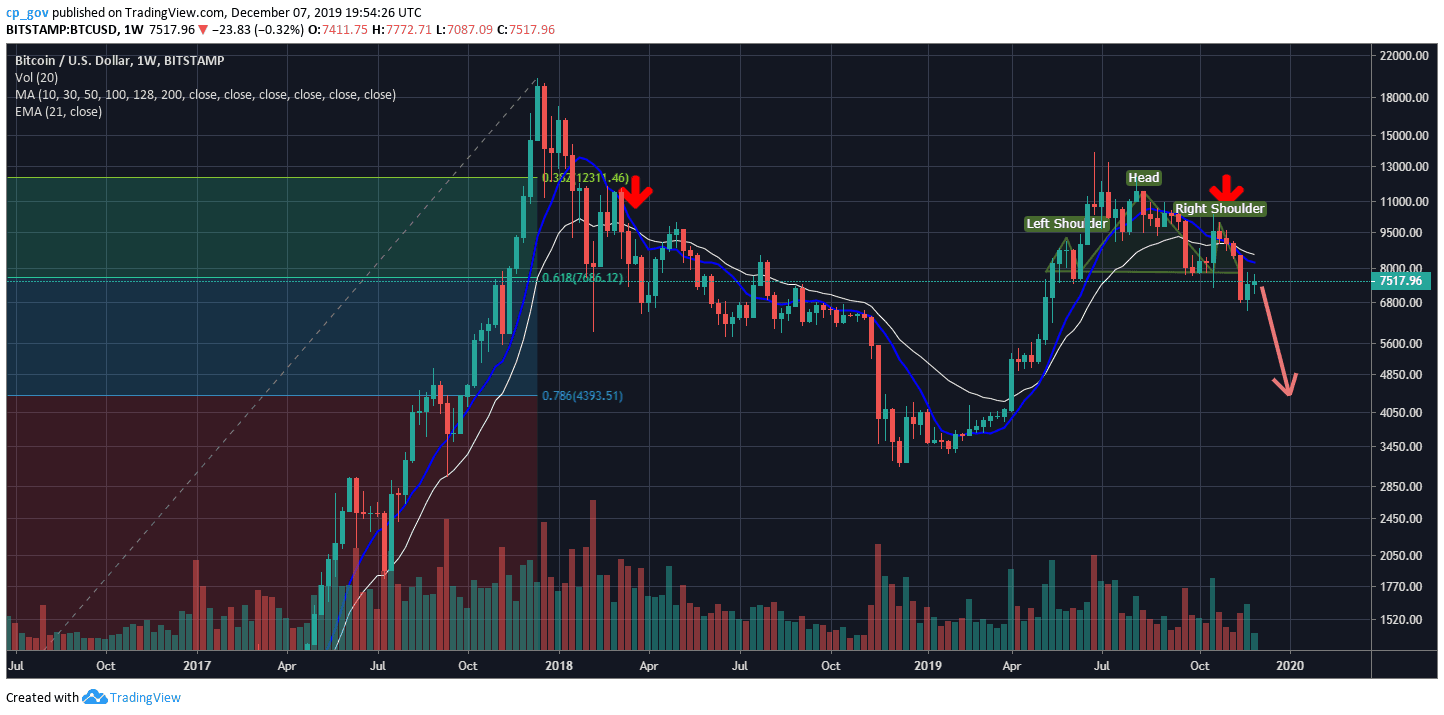 btc_dec7_weekly-min