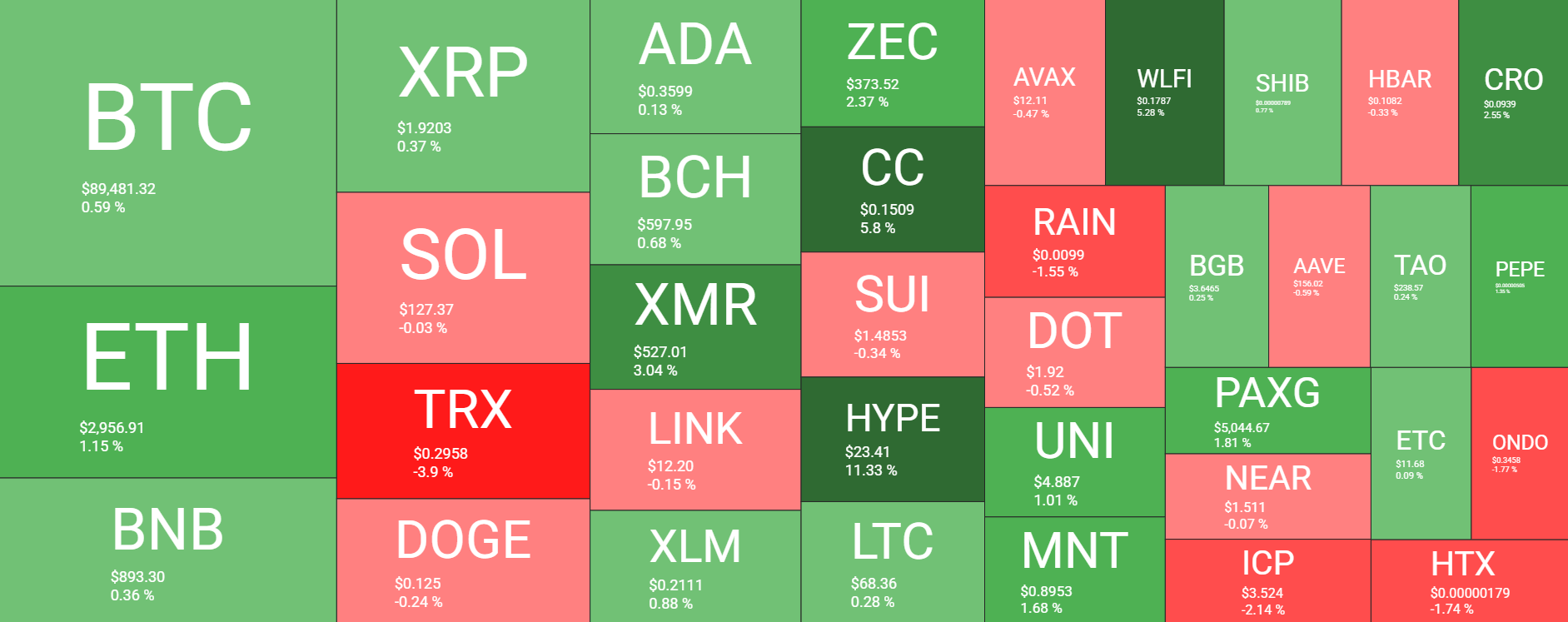 Cryptocurrency Market Overview Daily. Source: QuantifyCrypto