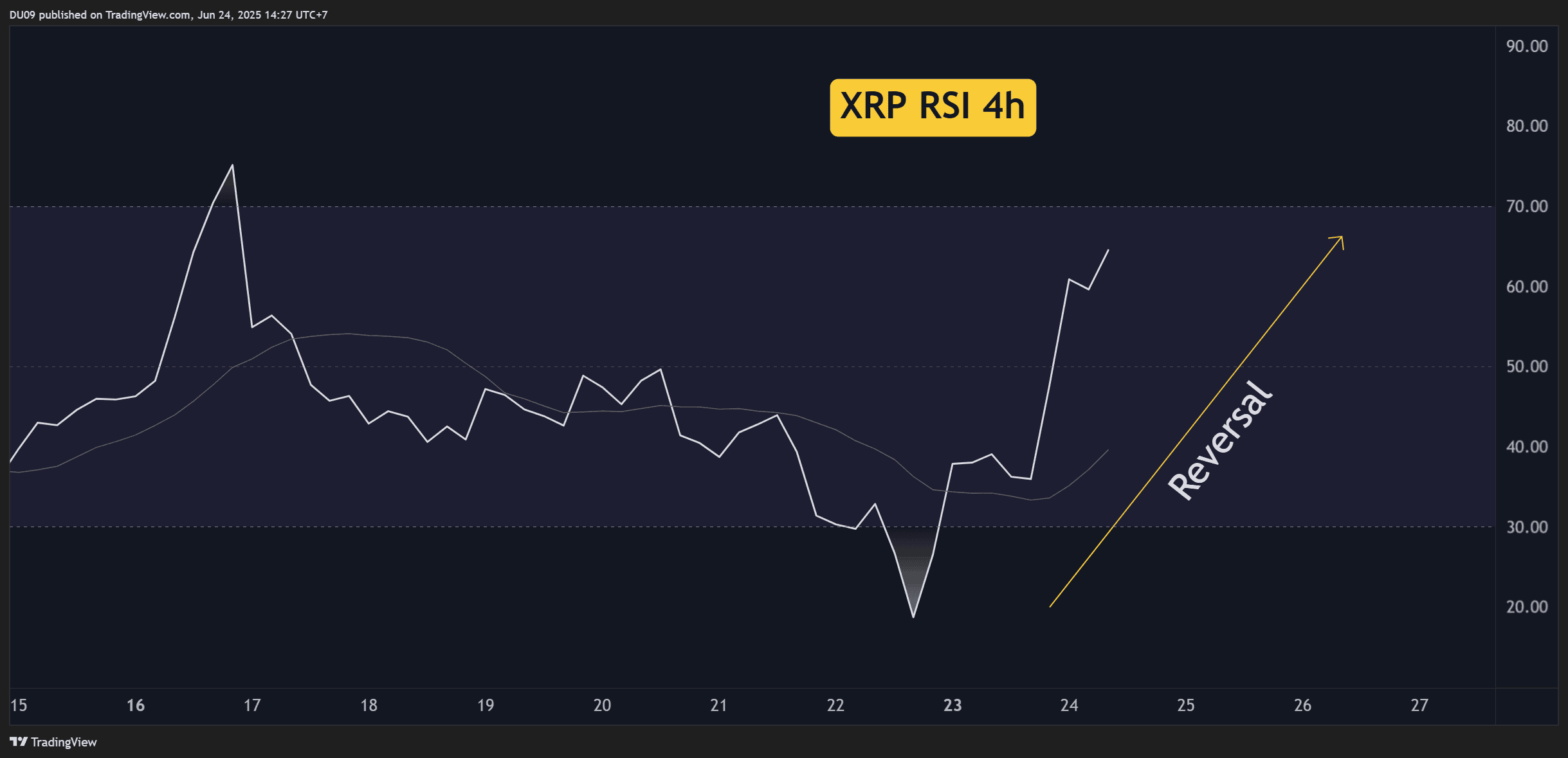 XRPUSDT_2025-06-24_14-27-23