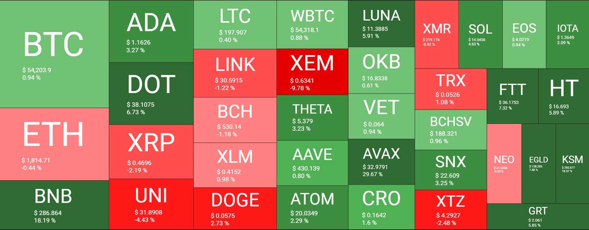 Cryptocurrency Market Overview. Source: Quantify Crypto