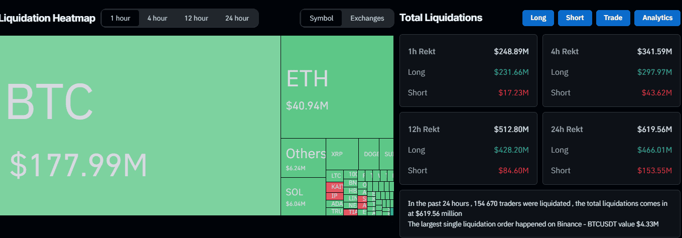 Liquidation Heat Map. Source: CoinGlass