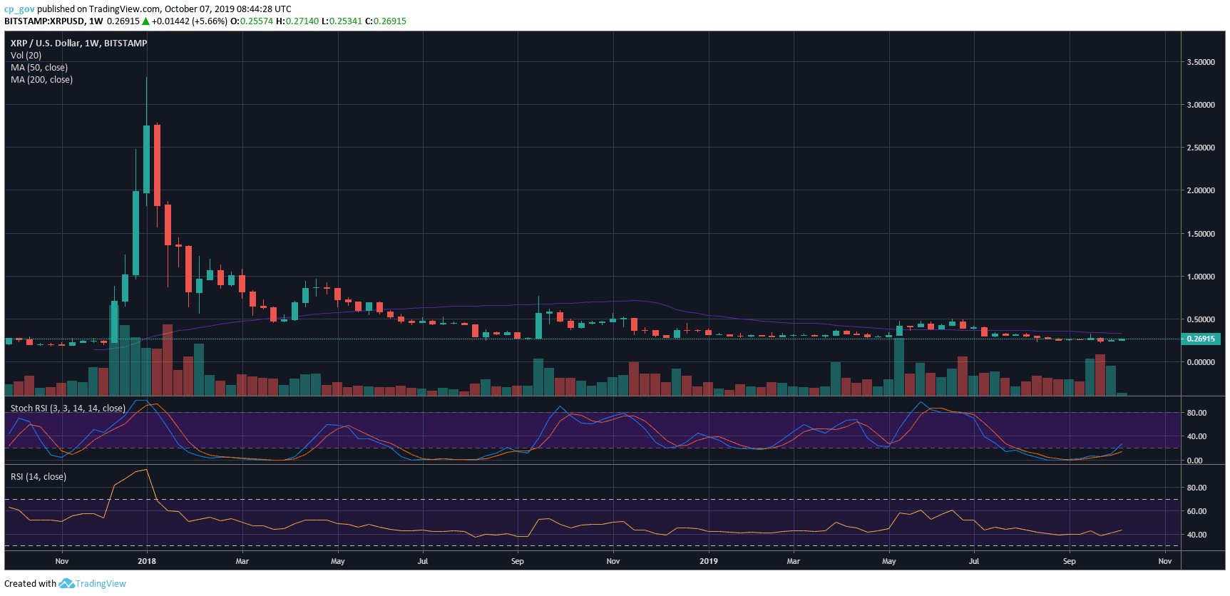 xrp_oct7_1w-min