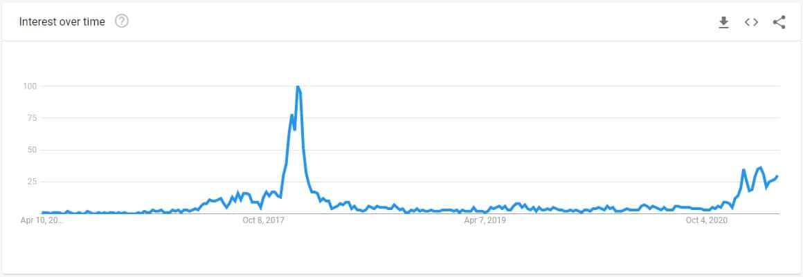 altcoins_googletrends