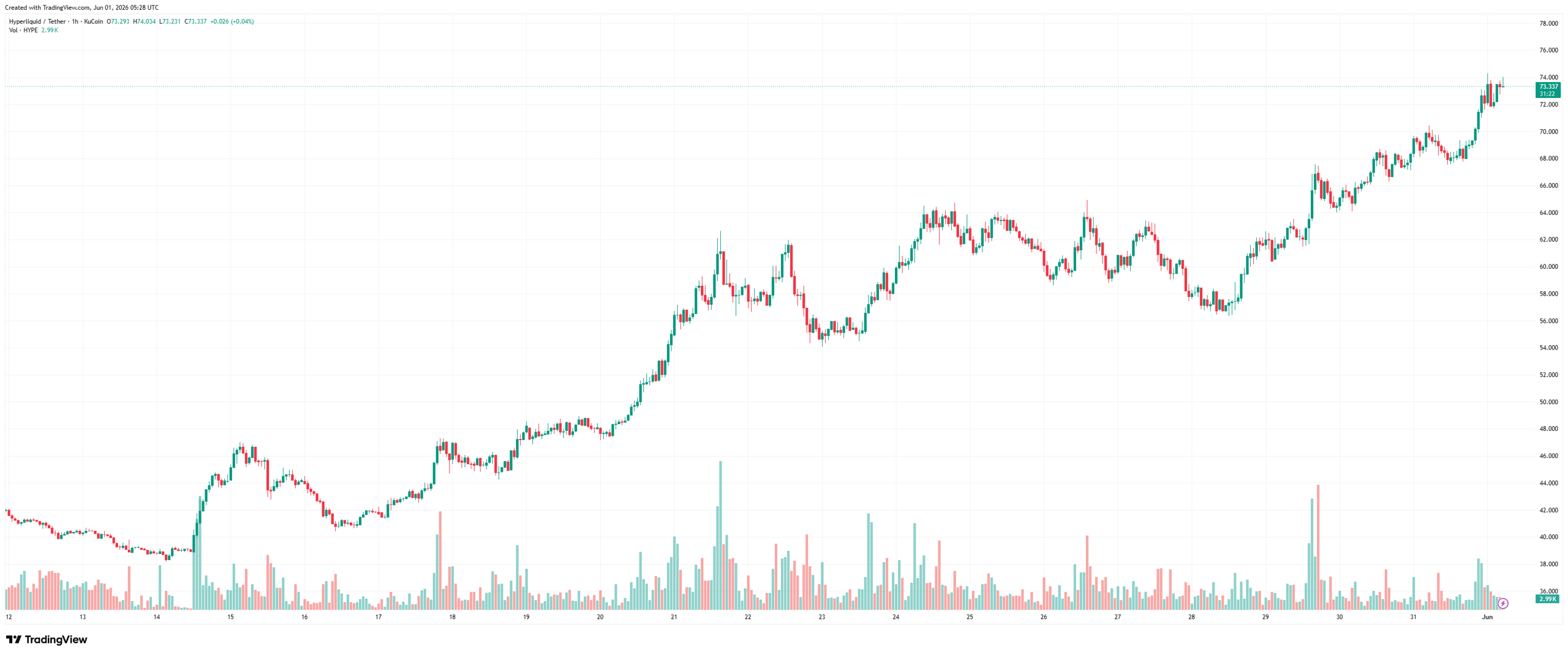 HYPEUSDT_2026-06-01_08-28-37