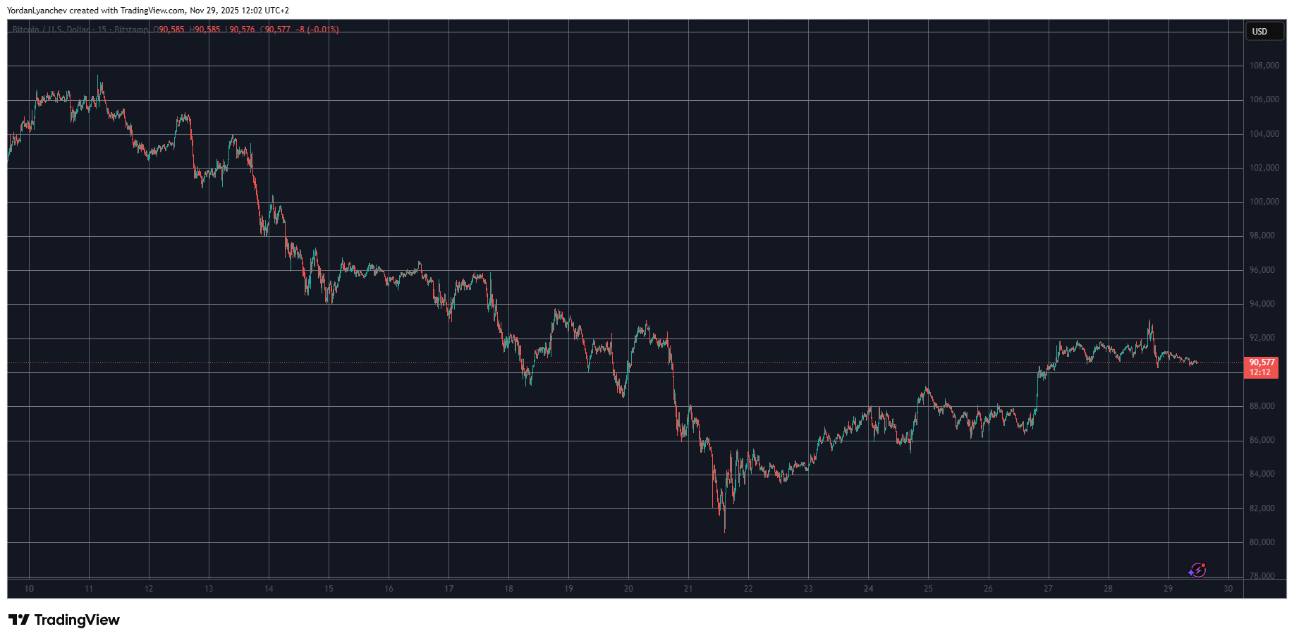 🟨CRYPTO ANALISI: "Criptovalute: Calo generale e sfide per Pi Network"