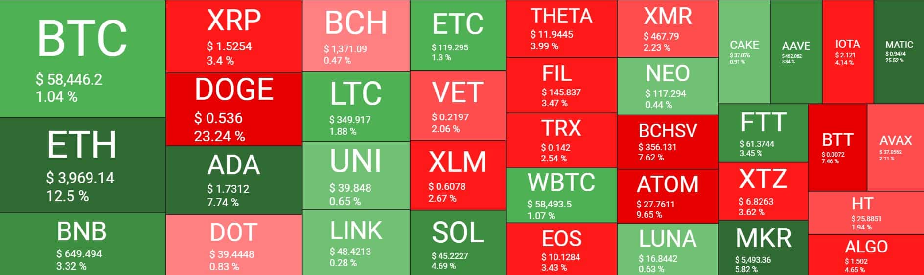 Cryptocurrency Market Overview. Source: Quantify Crypto
