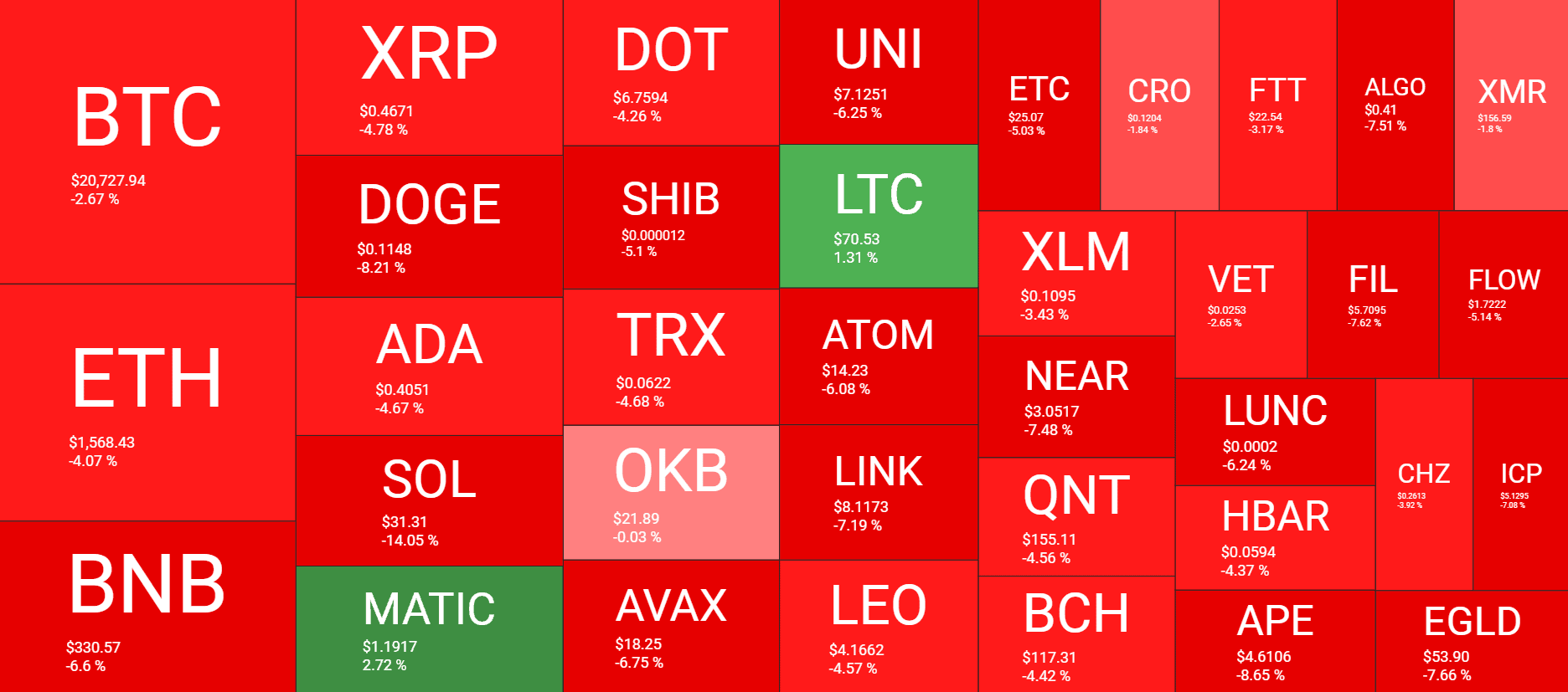 Crypto Market Overview. Source: Quentify Crypto