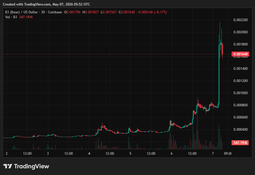 Base (B3) Price on CoinGecko