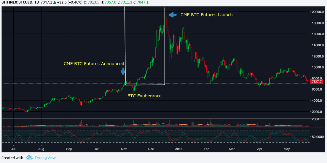 btcusd_p1