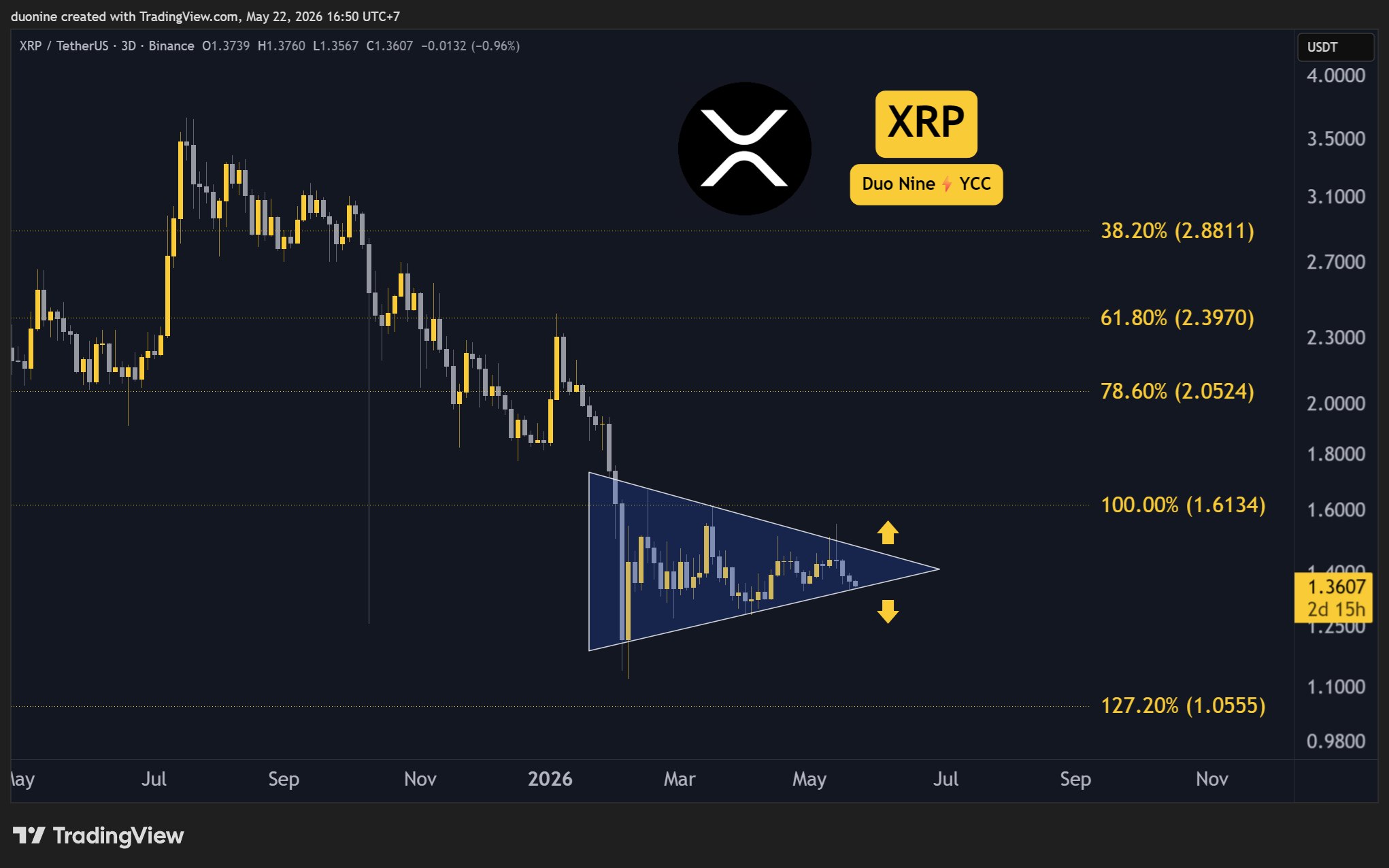 XRPUSD on TradingView