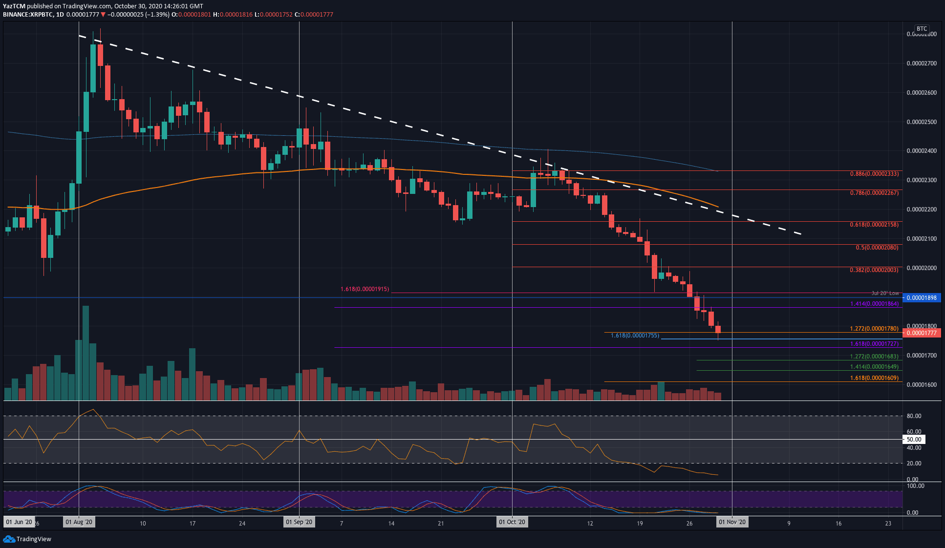 xrpbtc-oct30
