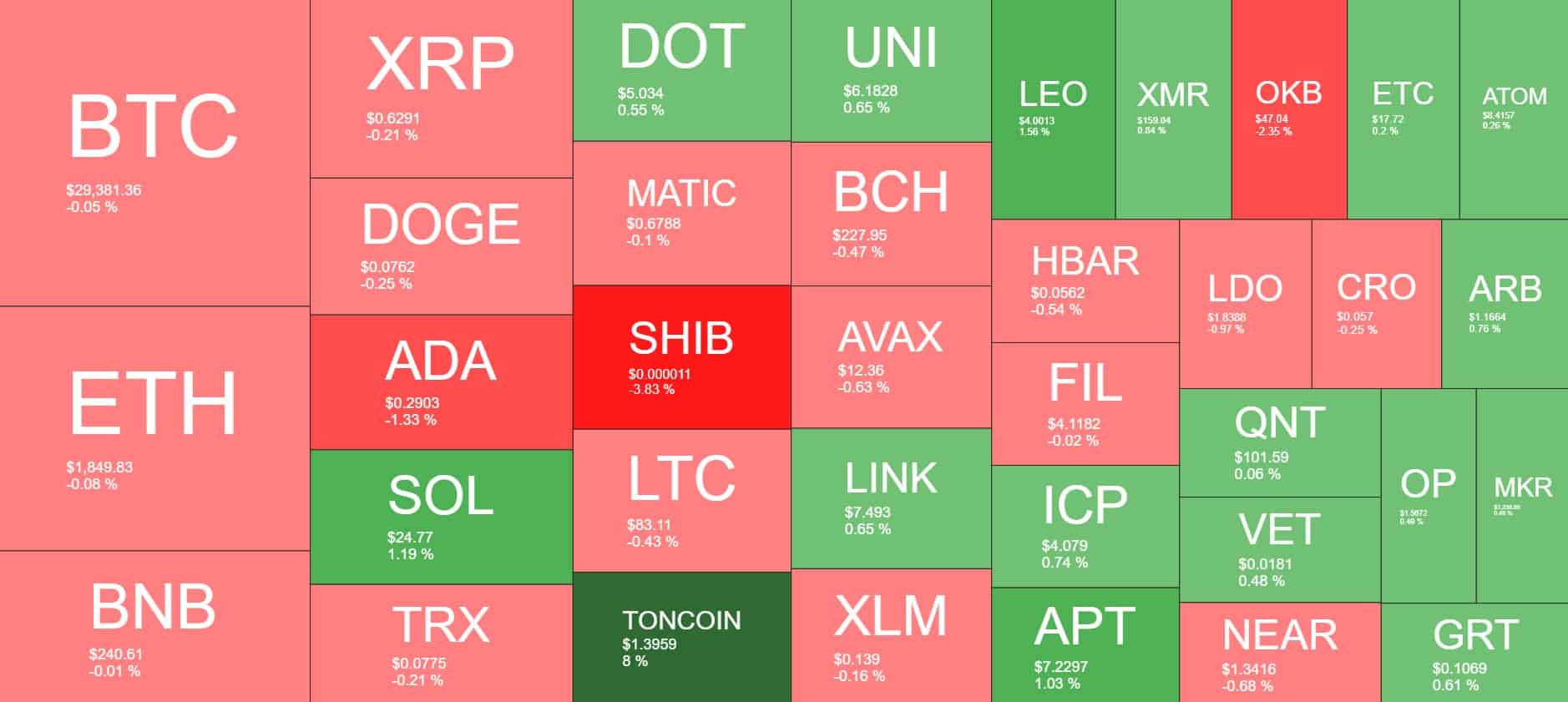 Cryptocurrency Market Overview. Source: Quantify Crypto