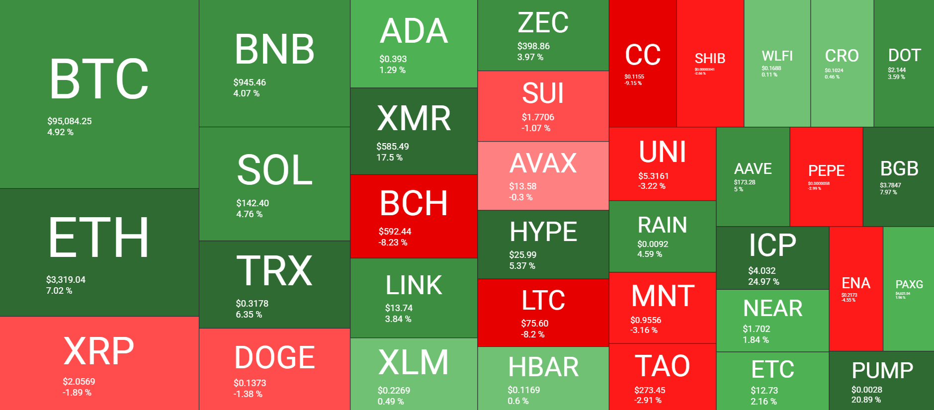 Cryptocurrency Market Overview Weekly Jan 18. Source: QuantifyCrypto