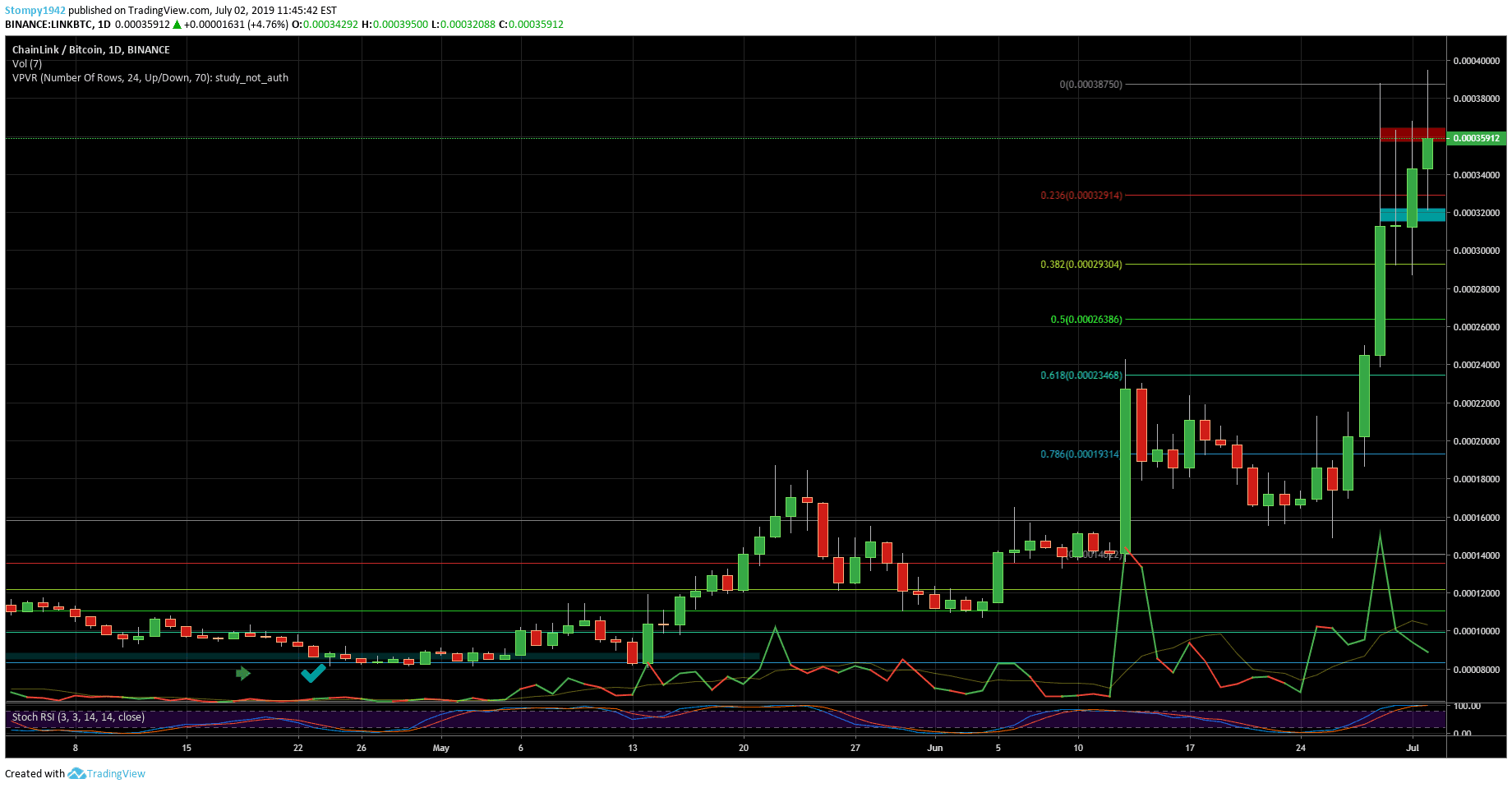 LINKBTC-min