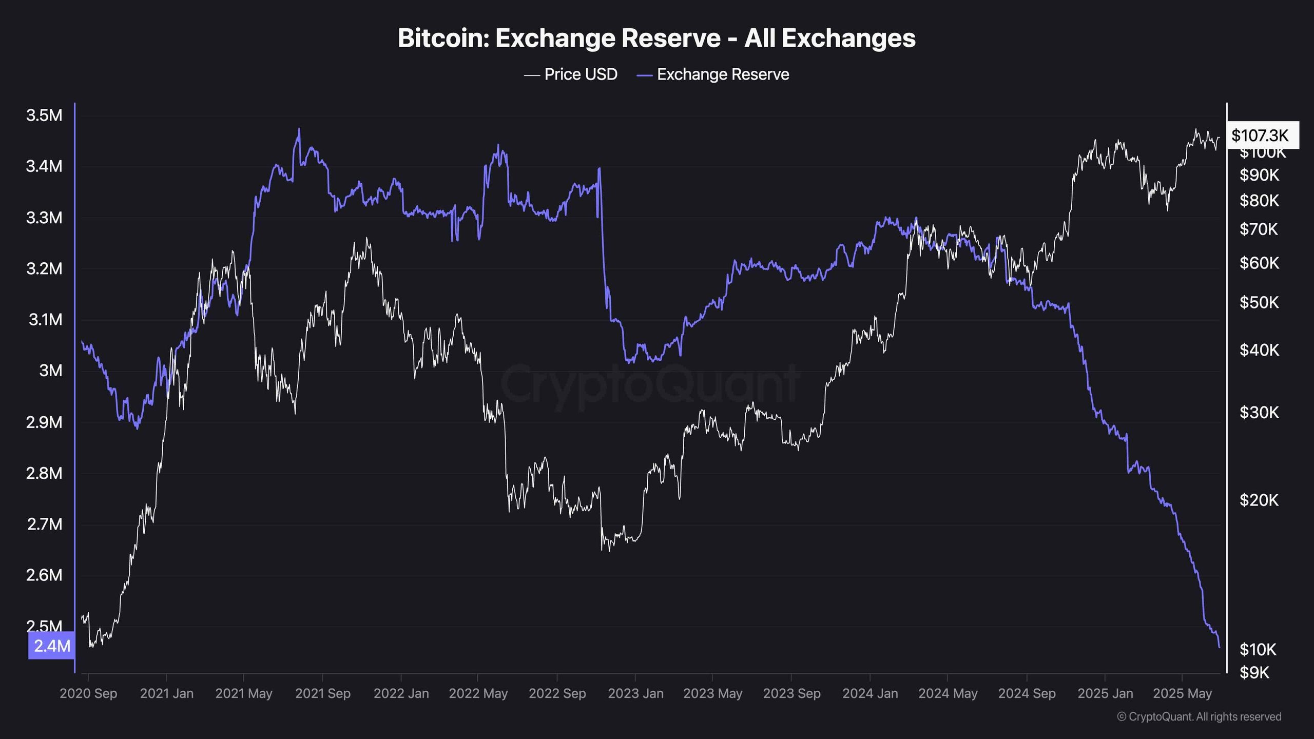 btc_exchange_reserve_ratio_chart_2806251