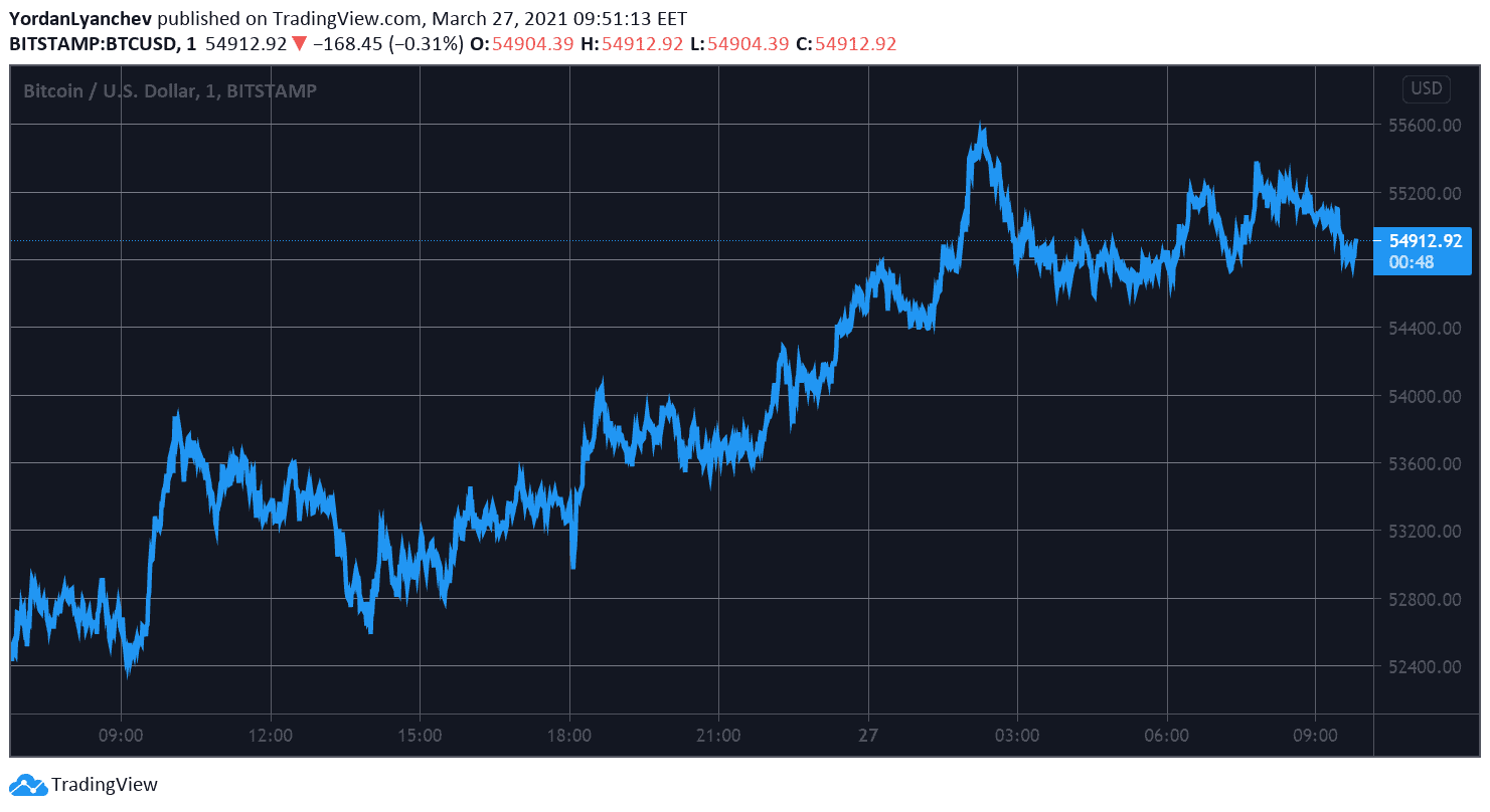 BTCUSD. Source: TradingView