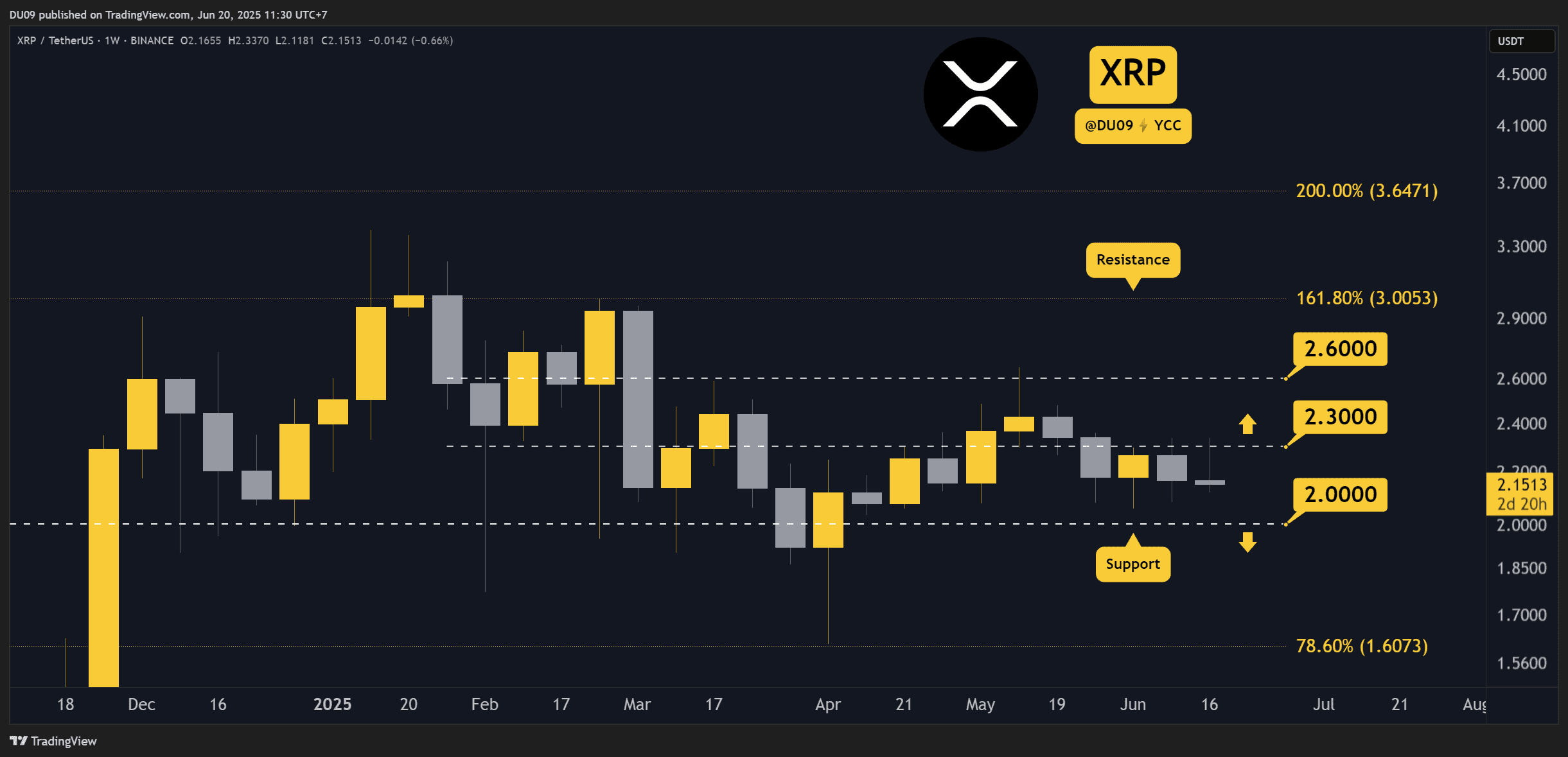XRPUSDT_2025-06-20_11-30-48