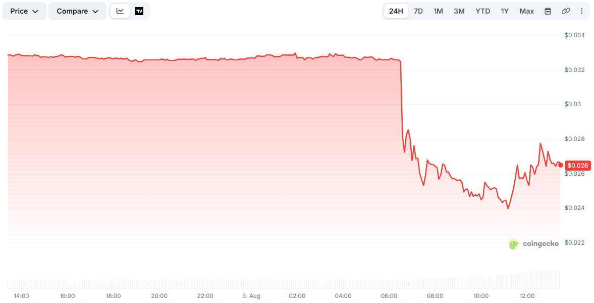 PIVX Price