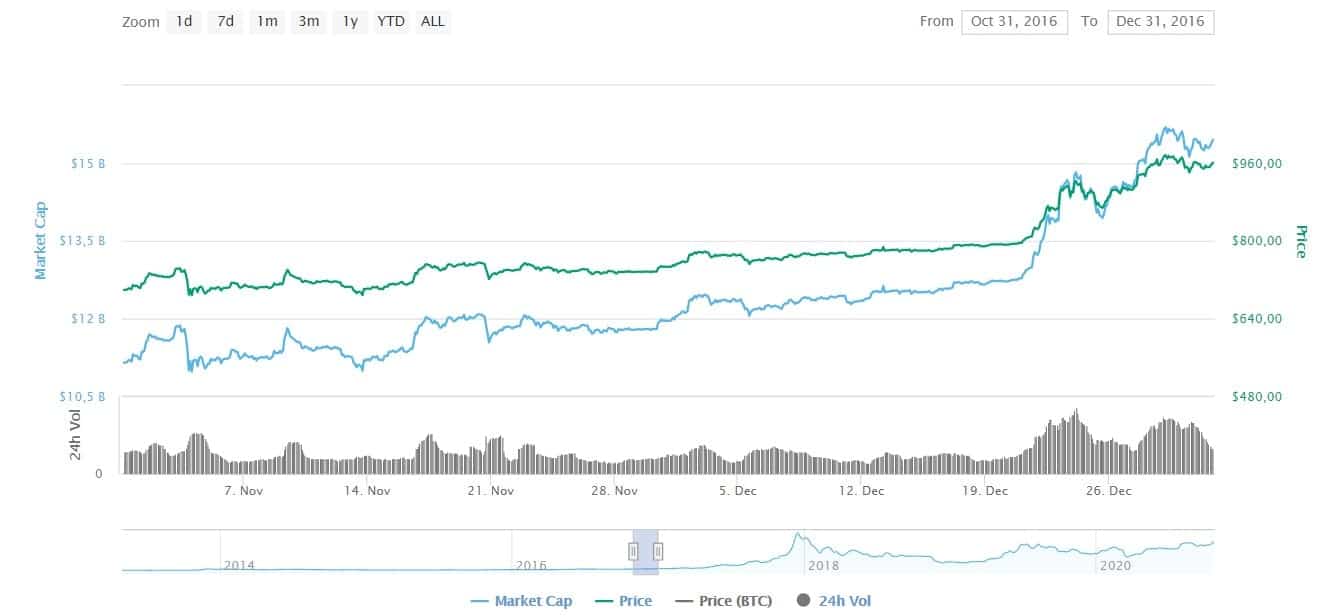btcusd_Chart
