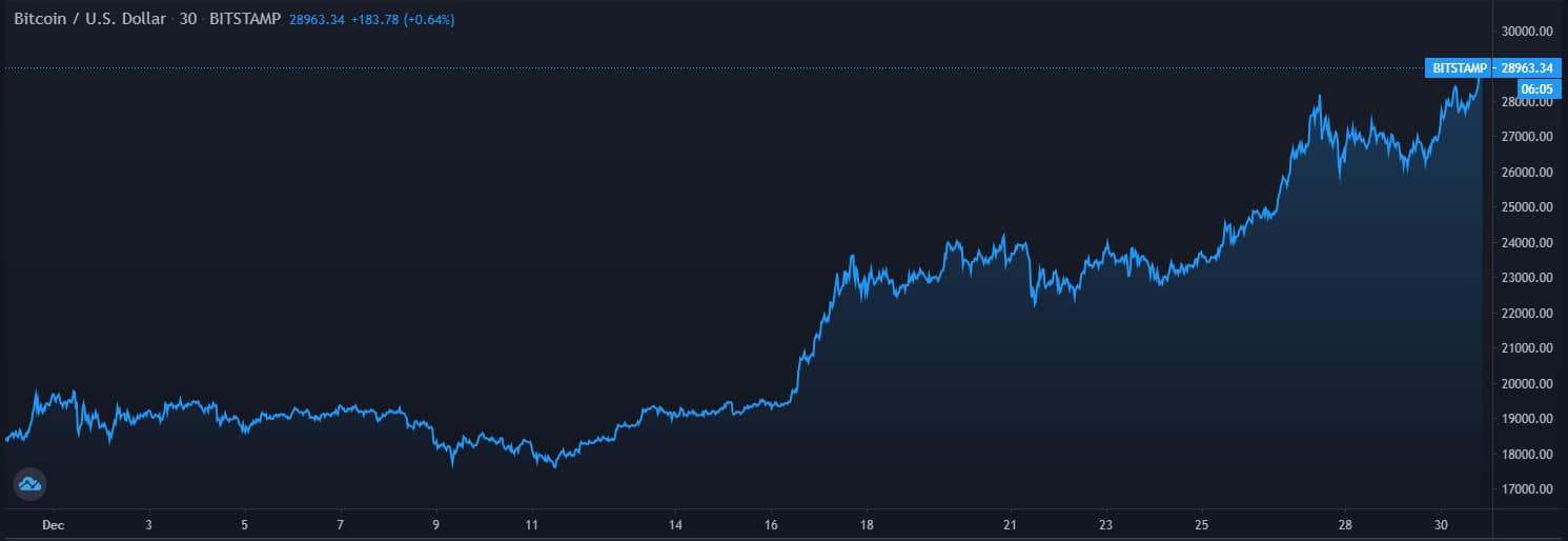 btcusd_dec30