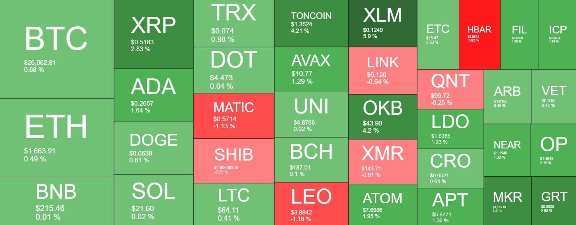 Cryptocurrency Market Overview. Source: Quantify Crypto