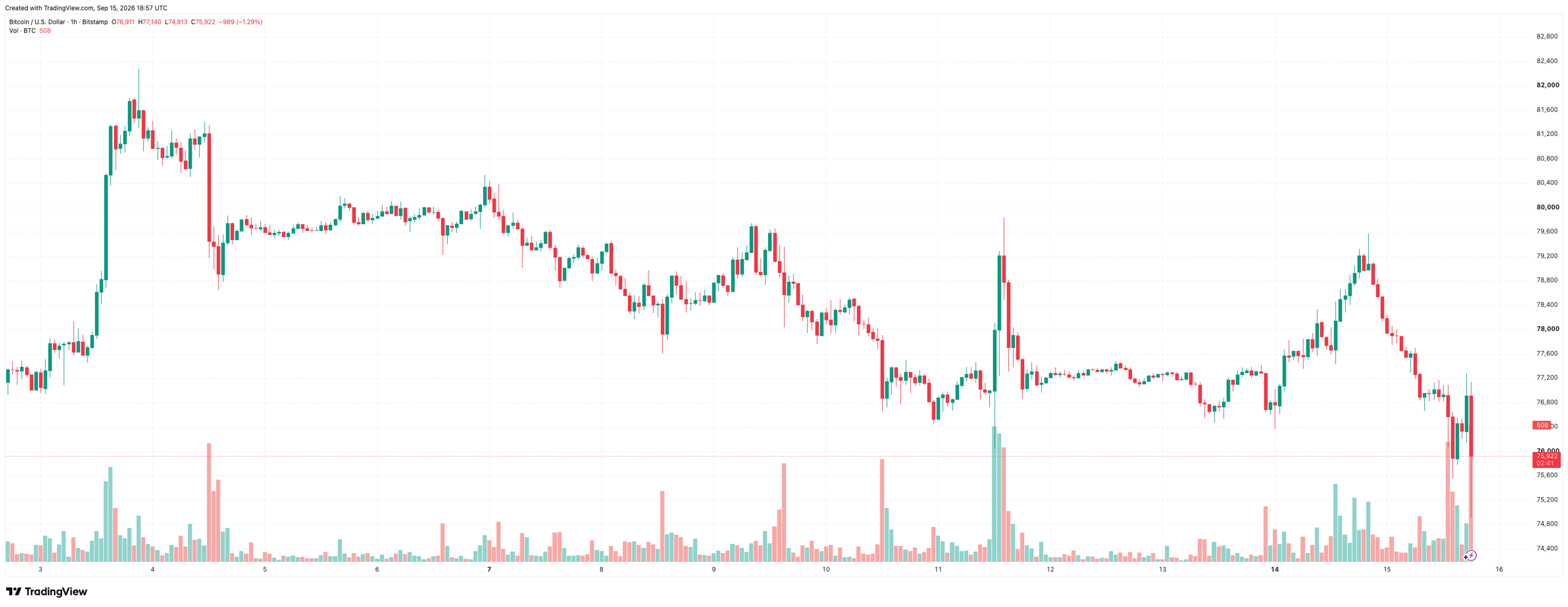 BTCUSD_2026-09-15_21-57-20