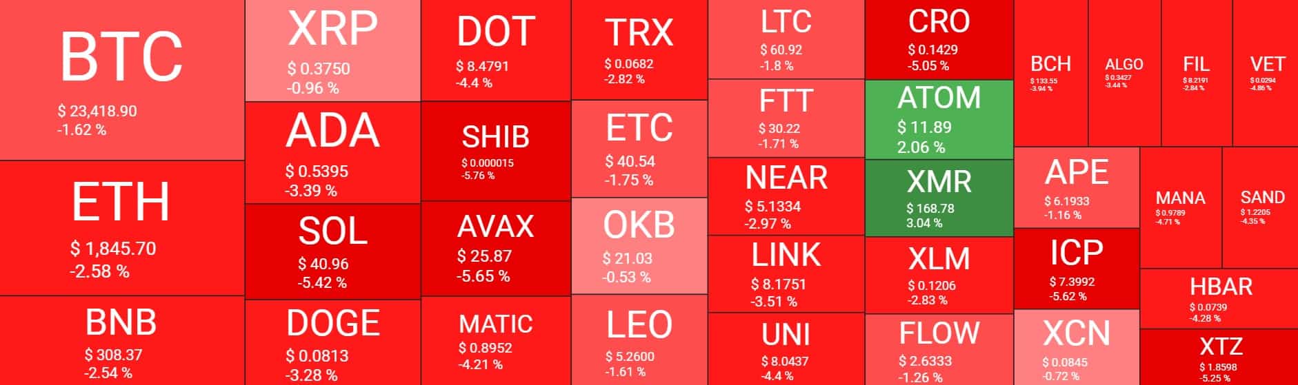 Cryptocurrency Market Overview. Source: Quantify Crypto
