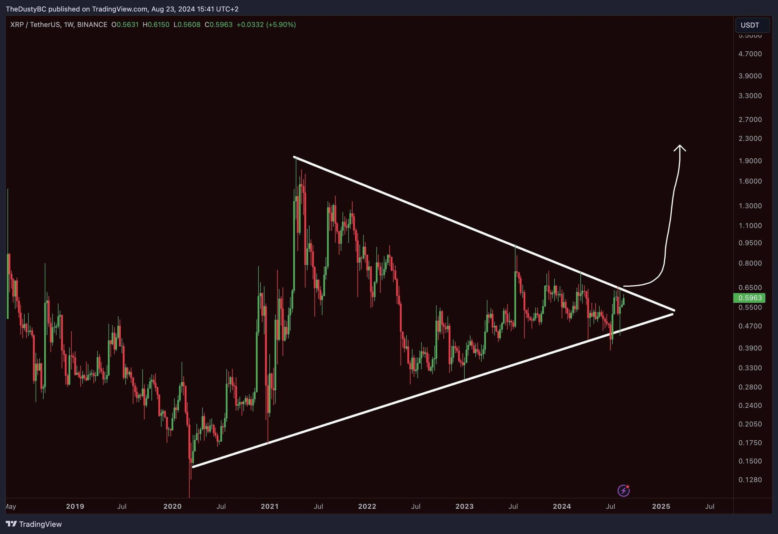 xrp_price_chart_2408241