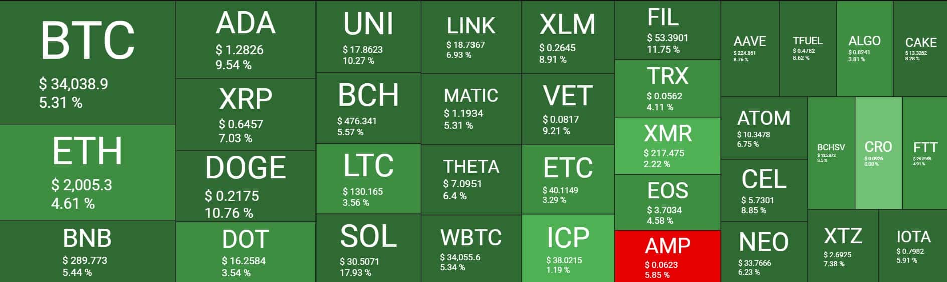 Cryptocurrency Market Overview. Source: Quantify Crypto