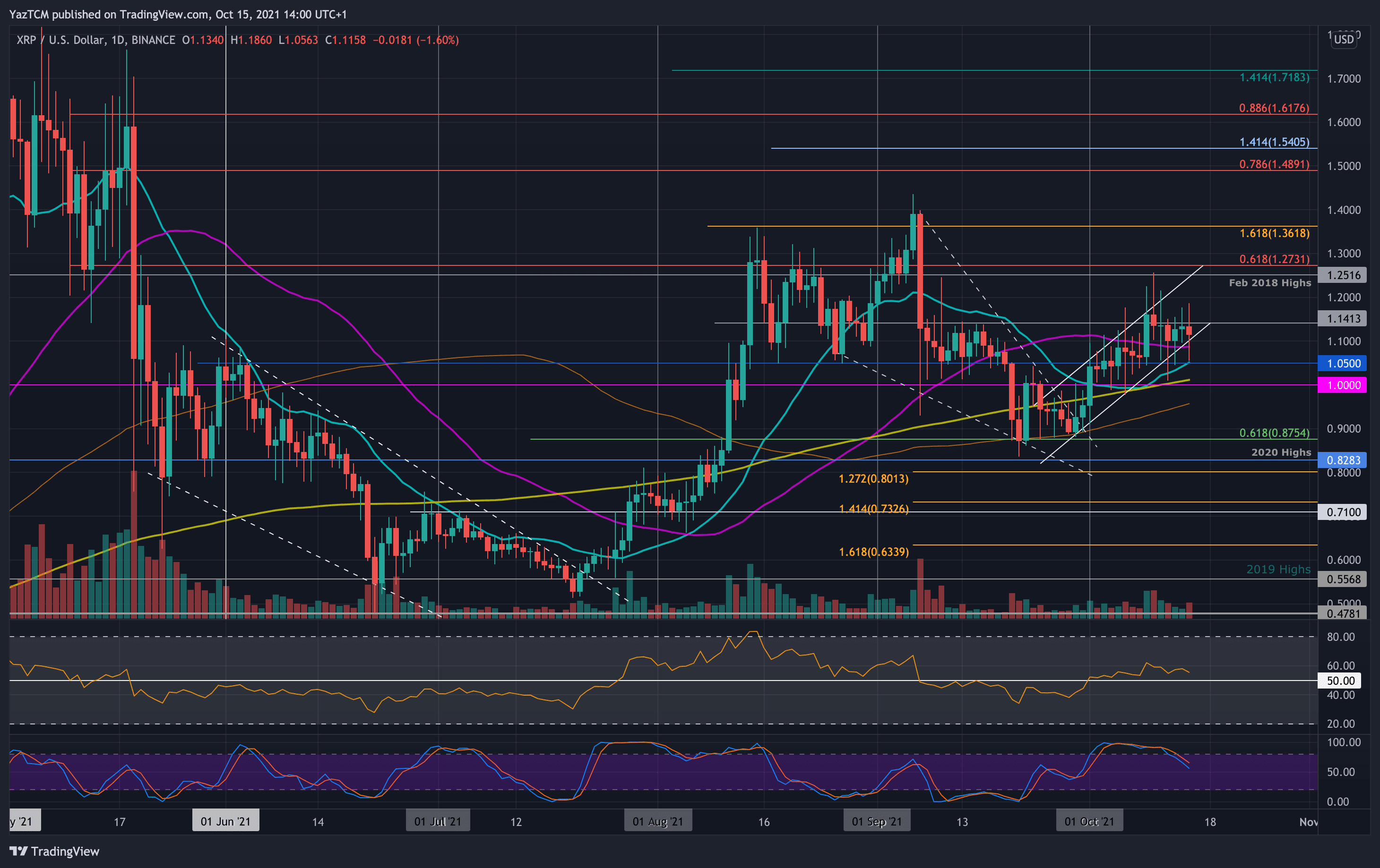 xrpusd-oct15-min
